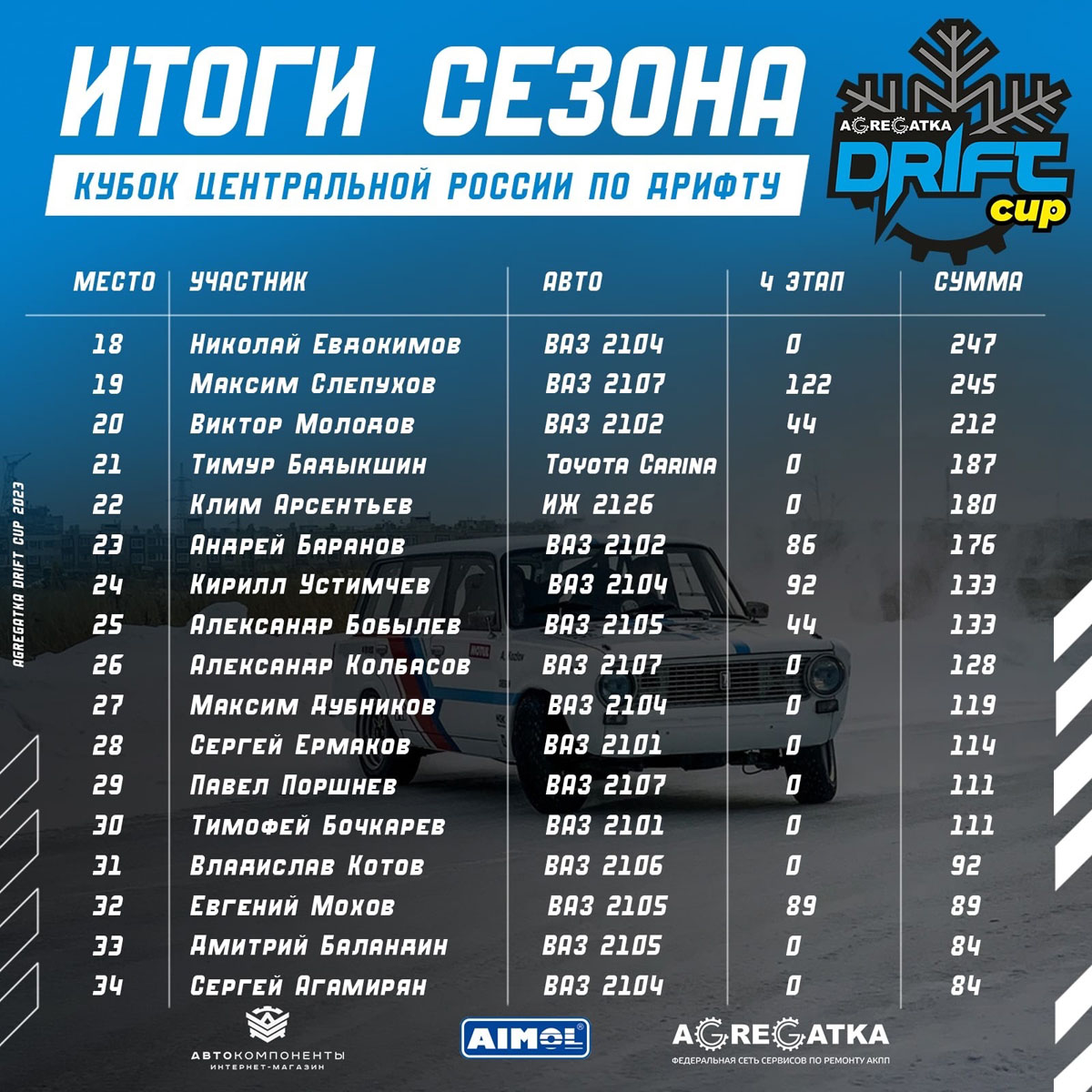 Дрифт казань 2024. Agregatka Drift Cup 2023. Казань дрифт. Угол дрифт Казань 2023. Agregatka Drift Cup.